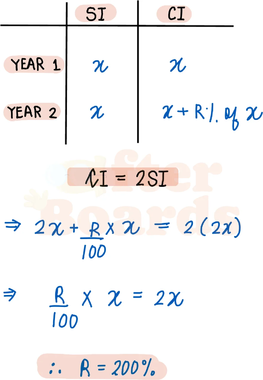 Solution figure for IPMAT Indore 2019 MCQ question 1 (Arithmetic)