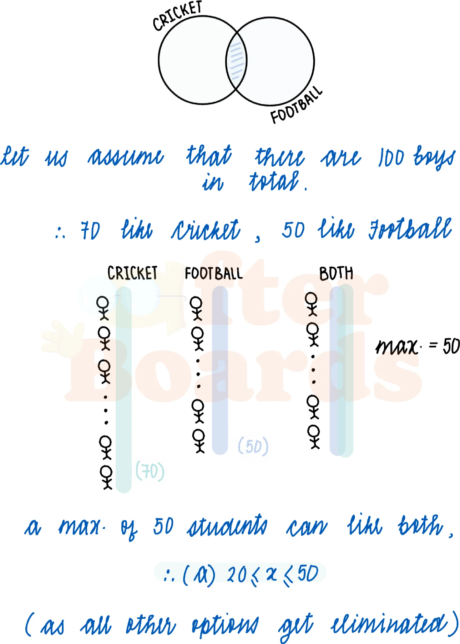 Solution figure for IPMAT Indore 2019 MCQ question 5 (Modern Math)