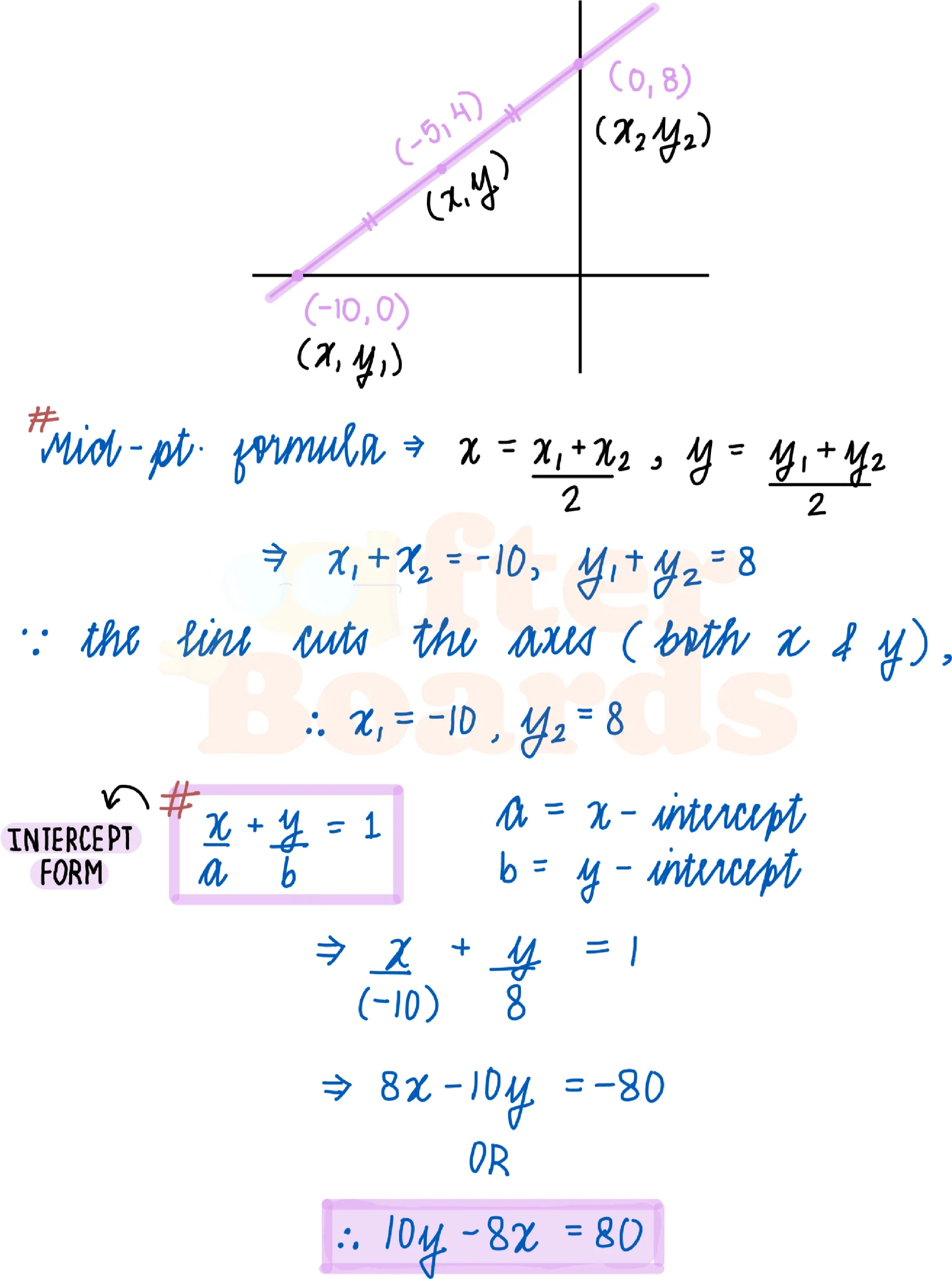Solution figure for IPMAT Indore 2020 MCQ question 3 (Geometry)