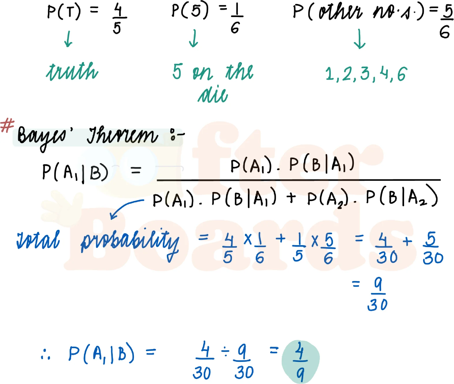Solution figure for IPMAT Indore 2020 MCQ question 6 (Modern Math)