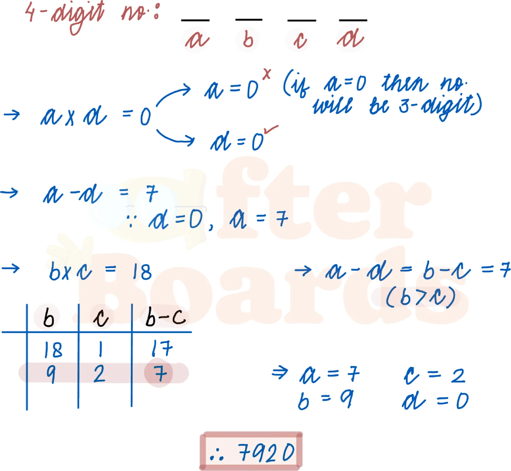 Solution figure for IPMAT Indore 2020 SA question 7 (Number System)