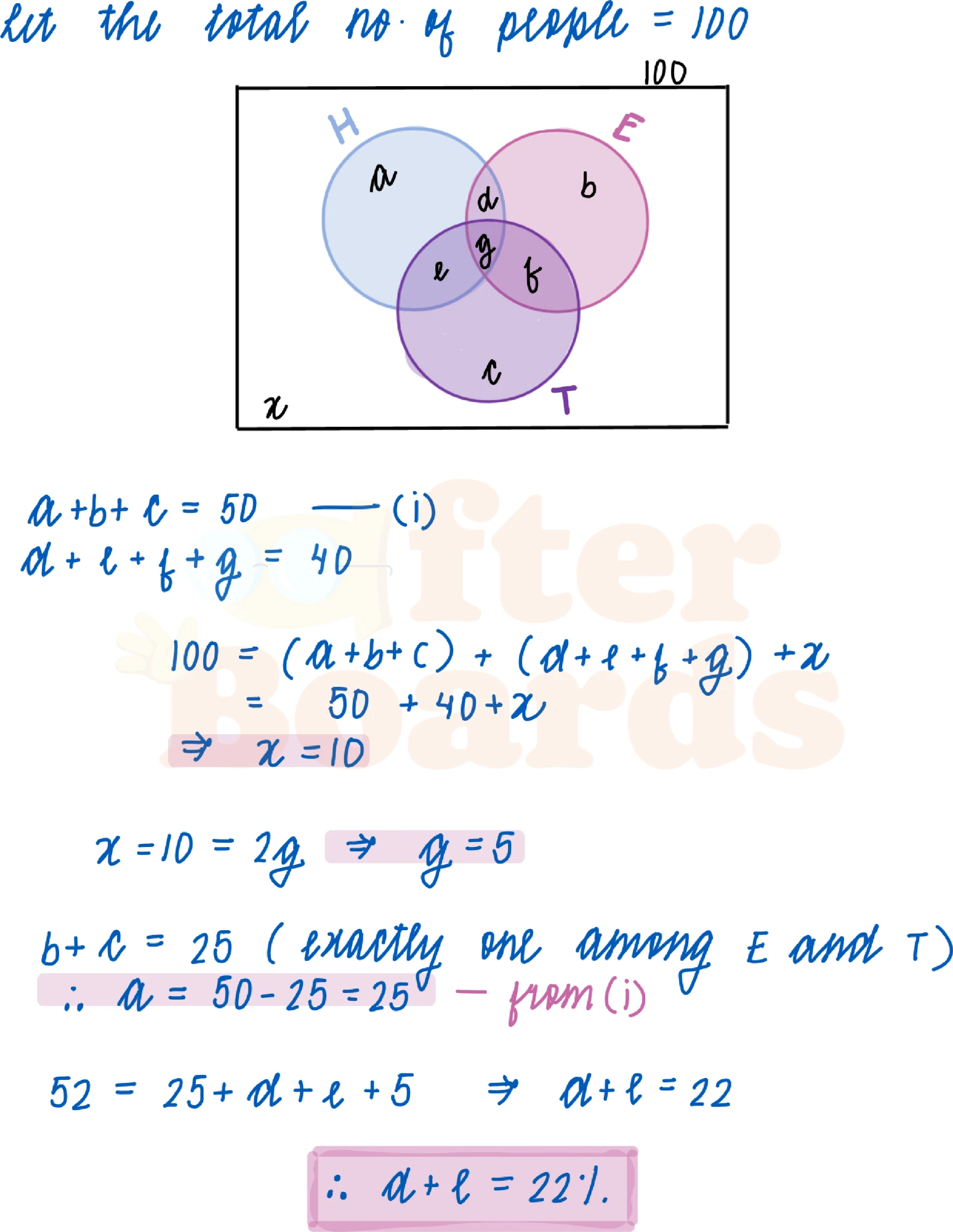 Solution figure for IPMAT Indore 2021 MCQ question 11 (Modern Math)
