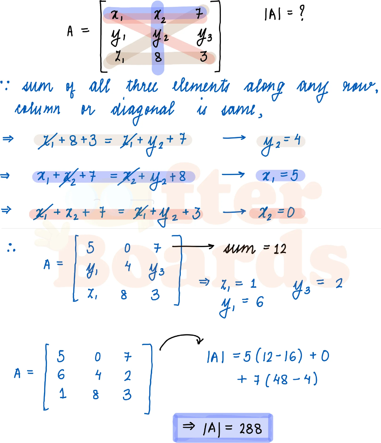 Solution figure for IPMAT Indore 2024 SA question 7 (Modern Math)